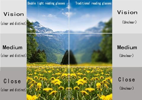 New Sapphire High Hardness Anti-Blue Progressive Far and Near Dual-Use Reading Glasses - Image 3